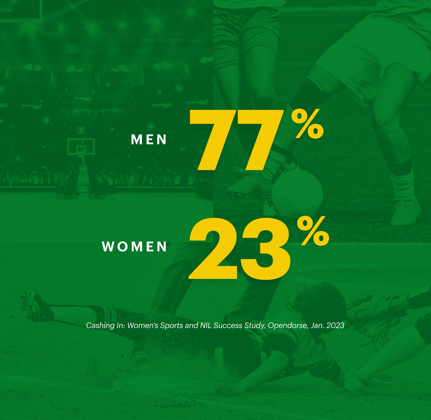 men 62.7% women 37.3% total compensation comparison