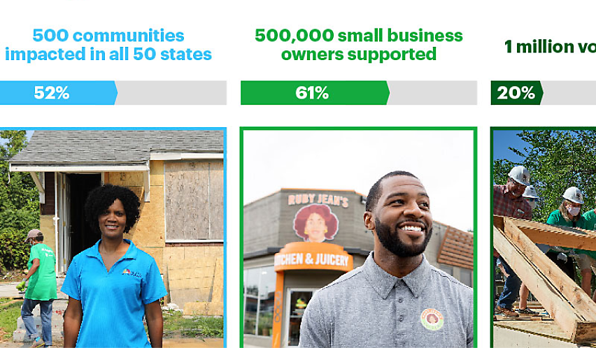 progress towards 2025 goals to support people, communities, and small businesses