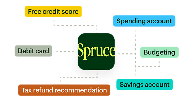 features of Spruce all-in-one mobile banking app
